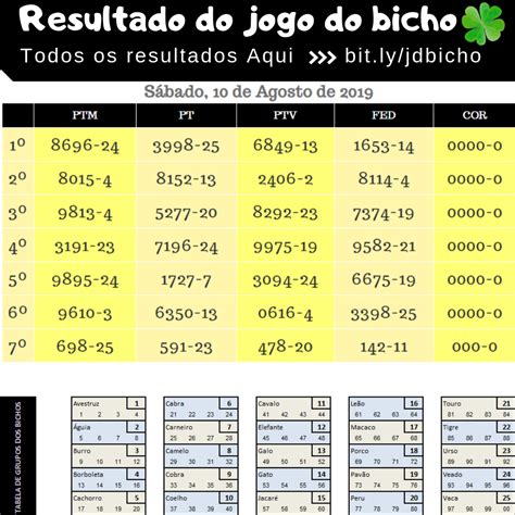 resultadodojogodobicho,resultado do jogo do bicho de sábado